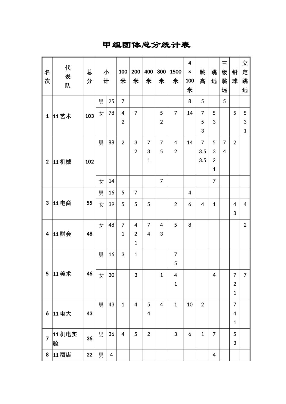 临安市中等职业技术学校第二十七届田径运动会_第2页