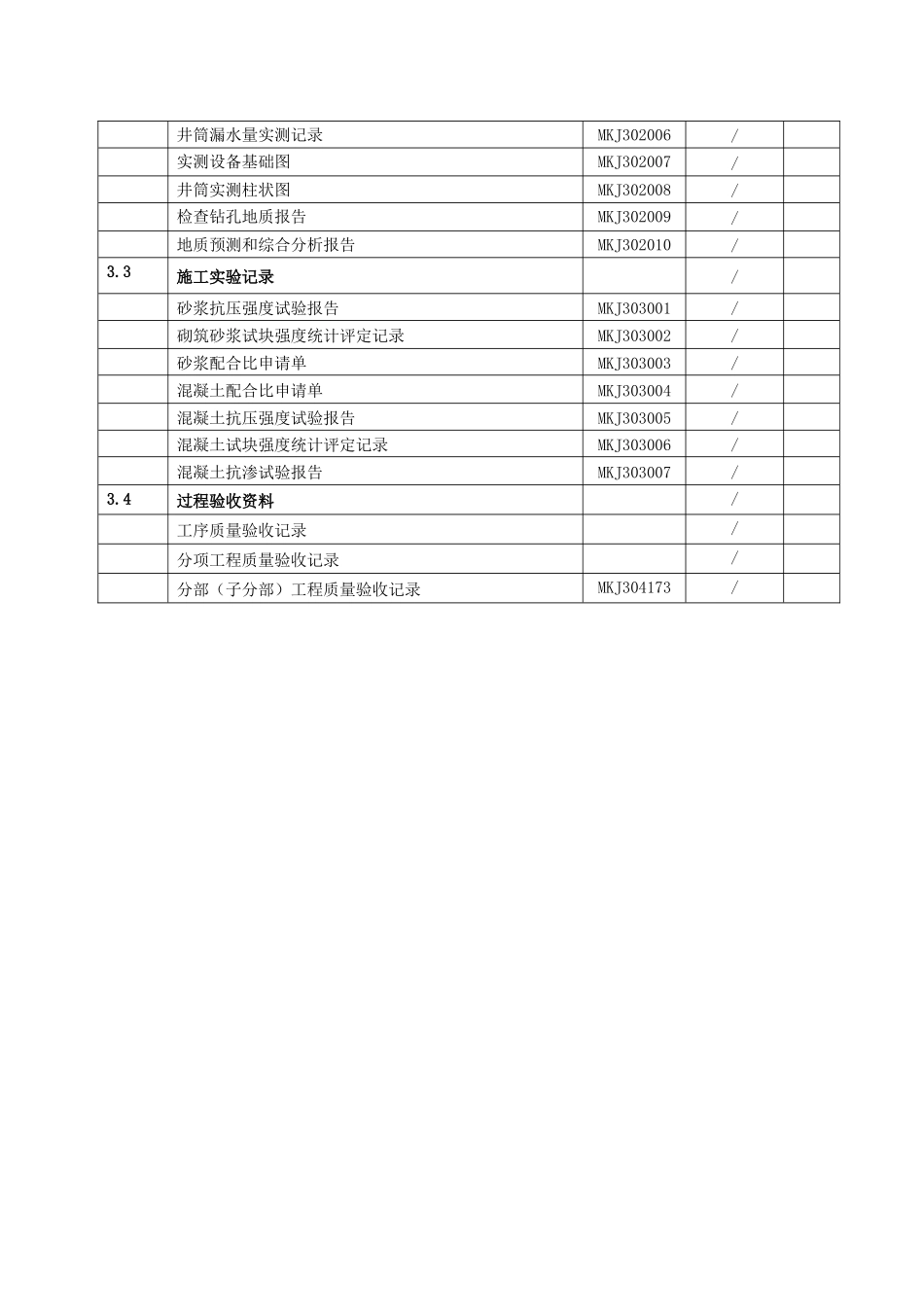 井筒工程质量控制资料_第2页