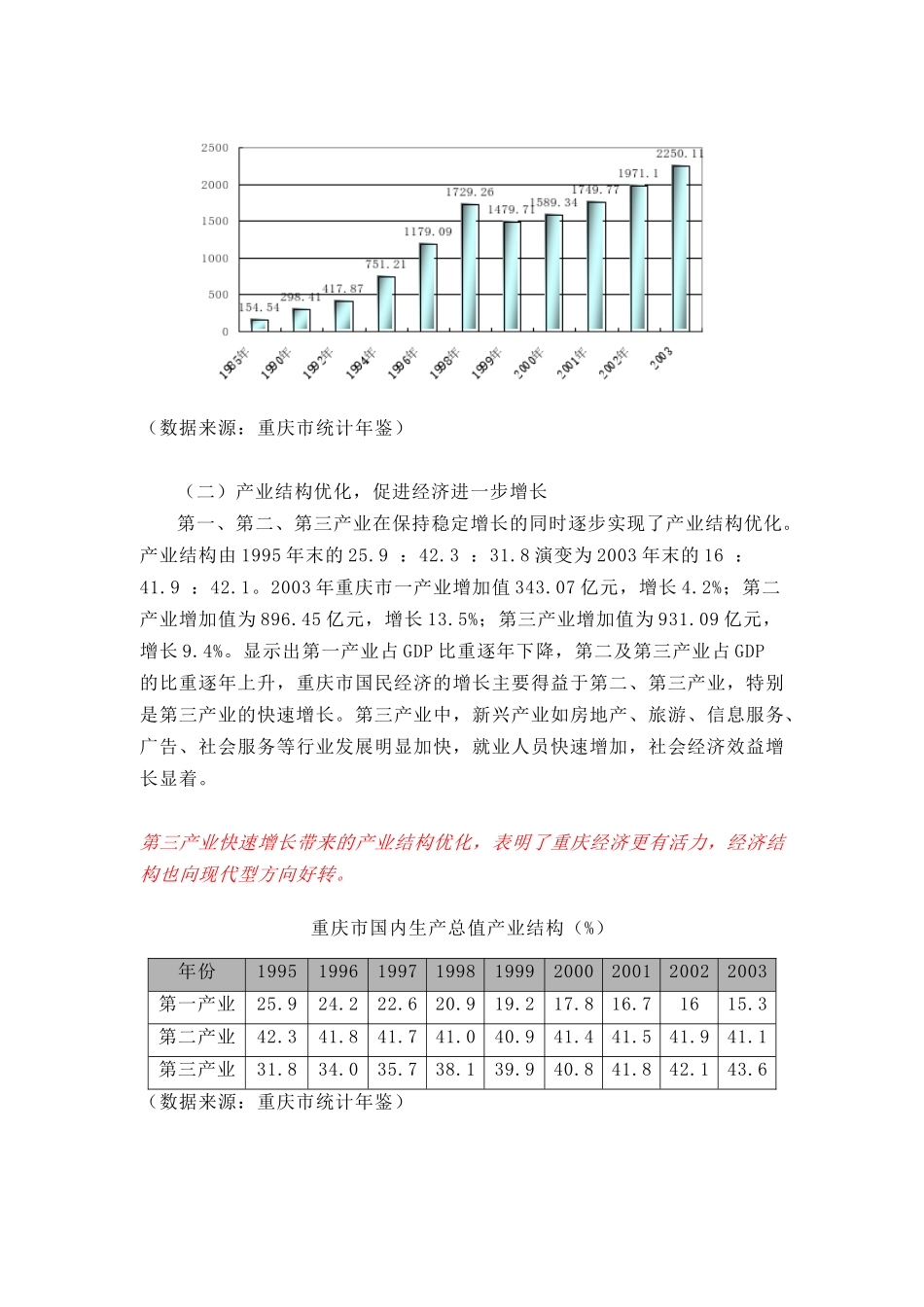 重庆市房地产市场_第3页