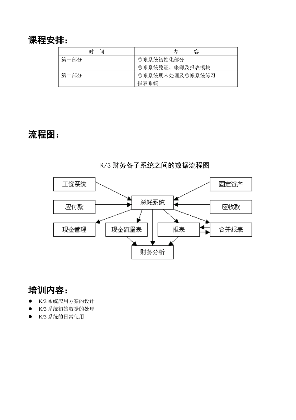 会计信息系统实验资料(XXXX双学位)_第2页