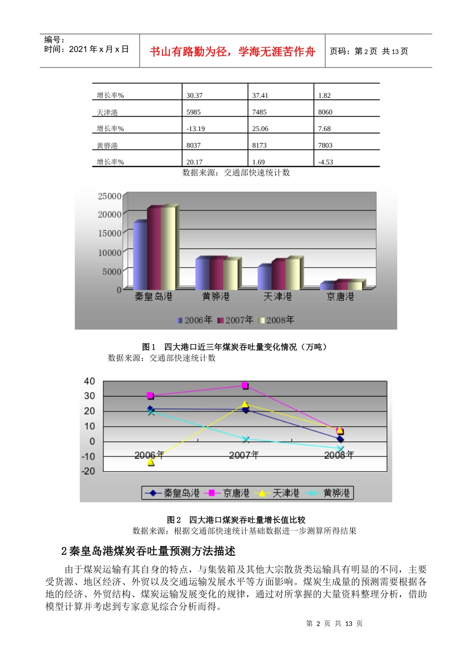 金融危机下秦皇岛港煤炭吞吐量预测研究_第2页