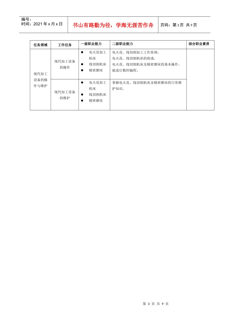 精密机械技术专业人才培养方案_第3页