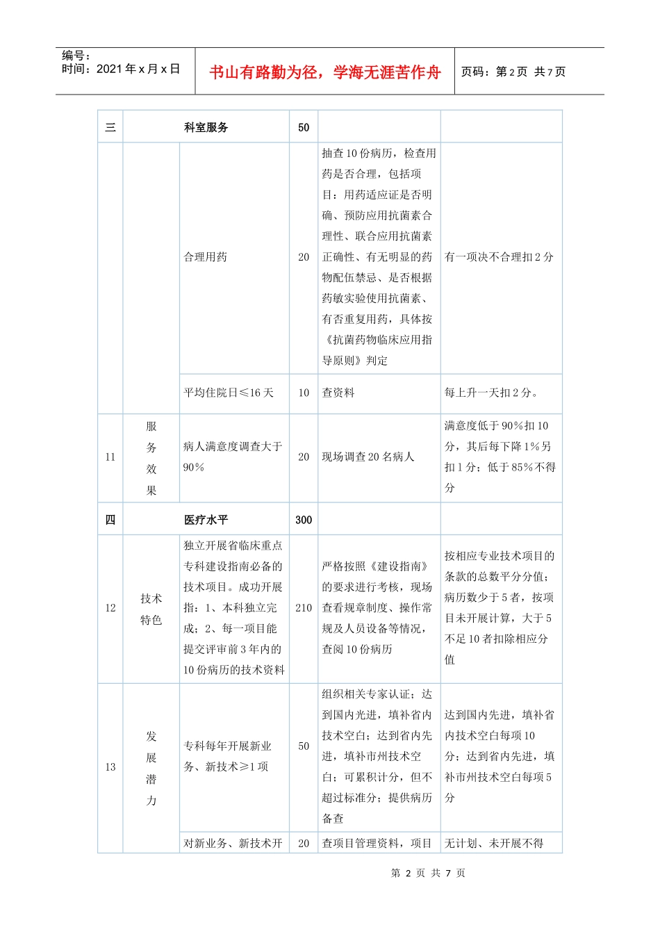 长江大学附属第一医院专科评分标准_第2页