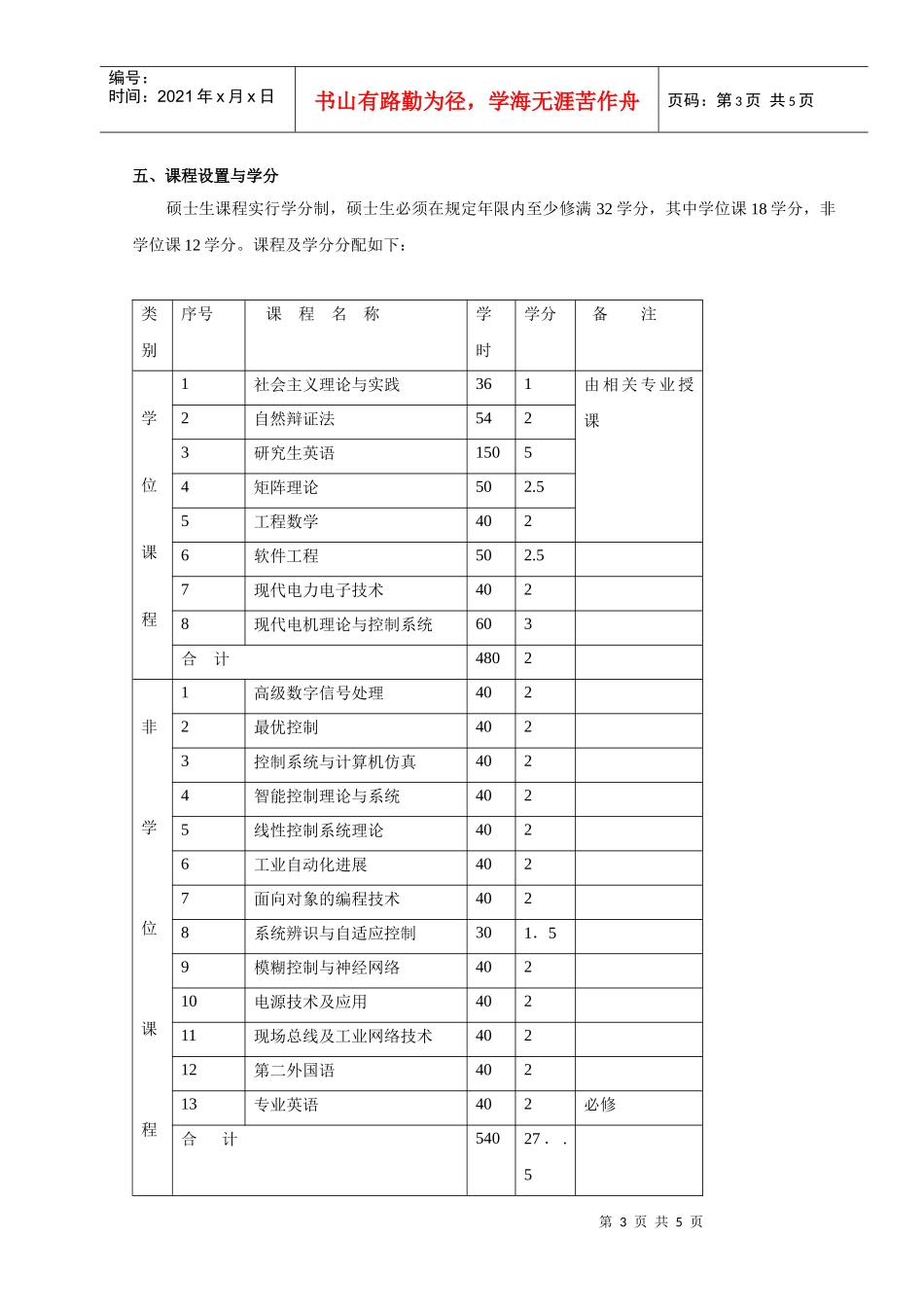 电力电子与电力传动硕士点培养方案_第3页