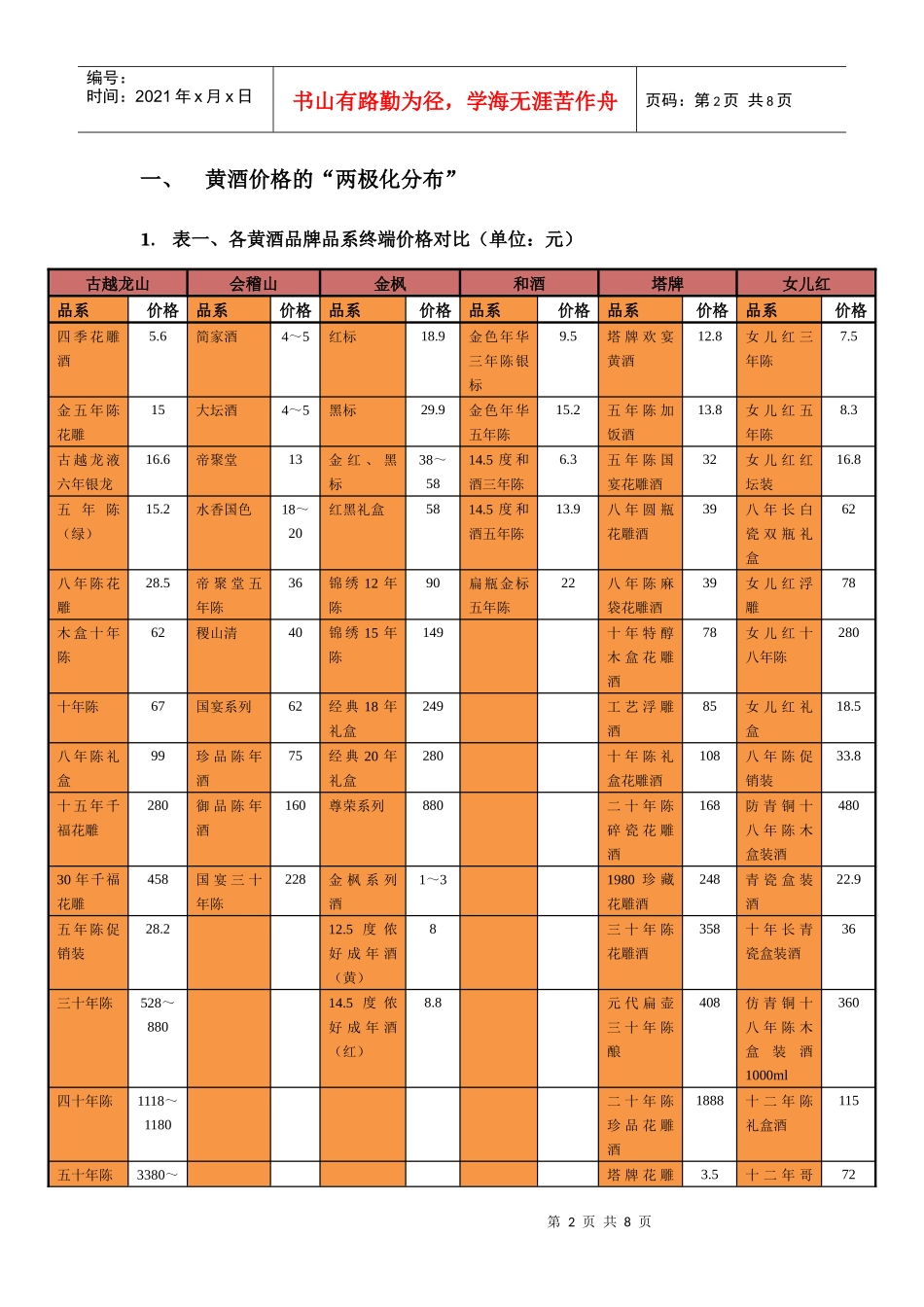 黄酒新品牌入市参考_第2页