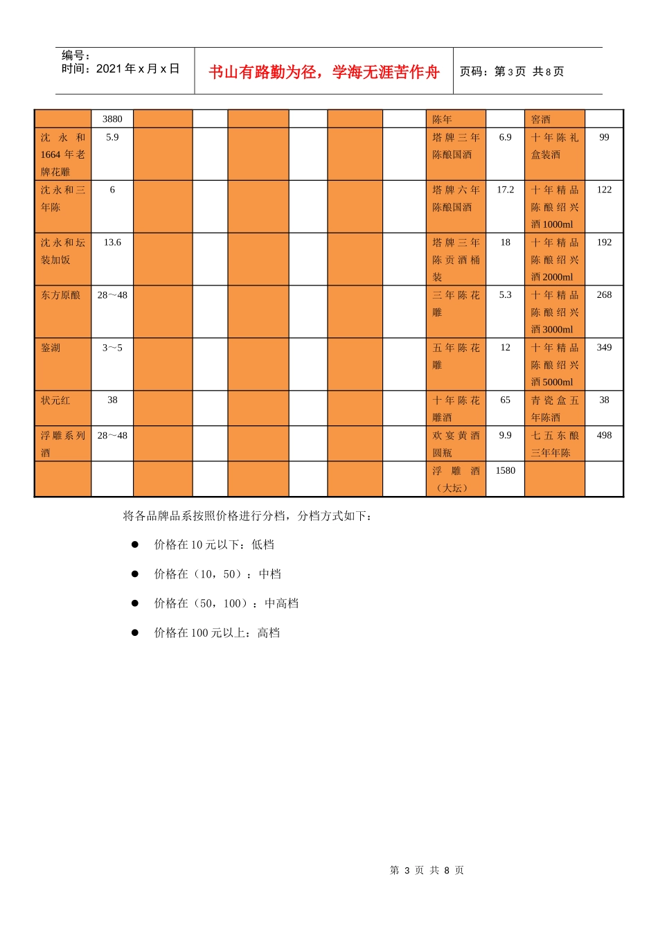 黄酒新品牌入市参考_第3页