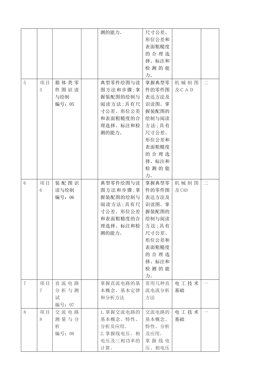 机电一体化项目(2014-3-28)_第2页