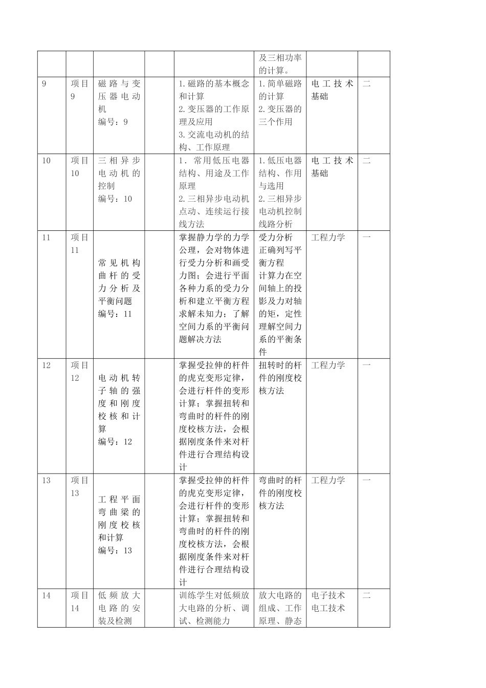机电一体化项目(2014-3-28)_第3页