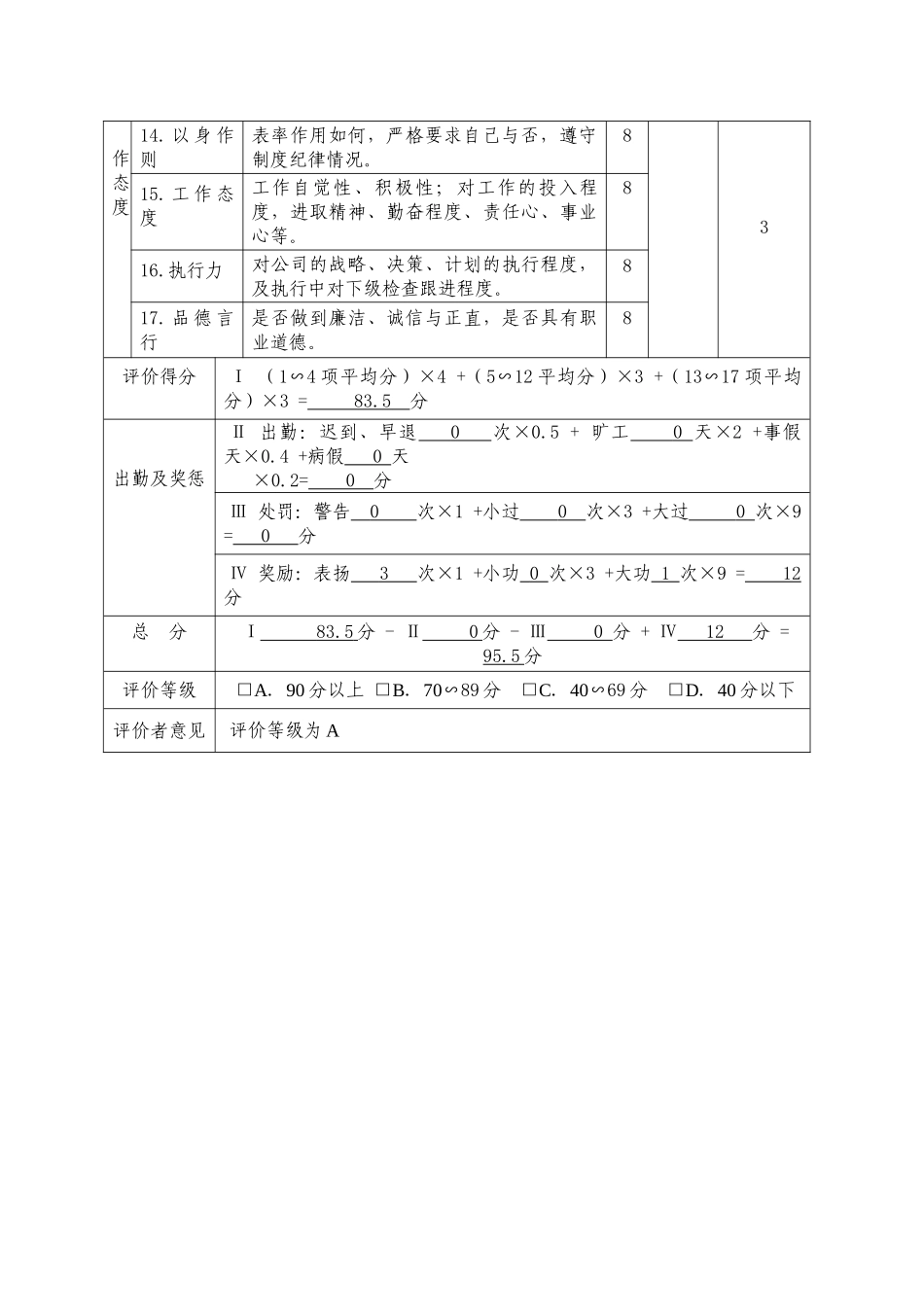 科创股份有限公司管理人员业绩评价与考核分析报告_第2页