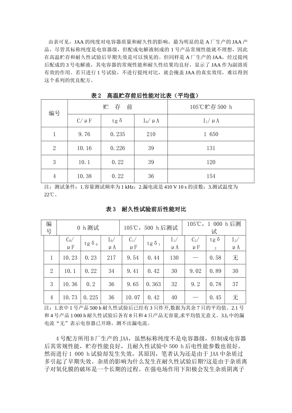 铝电解电容器原材料的纯度对铝电解电容器耐久性的影响_第2页