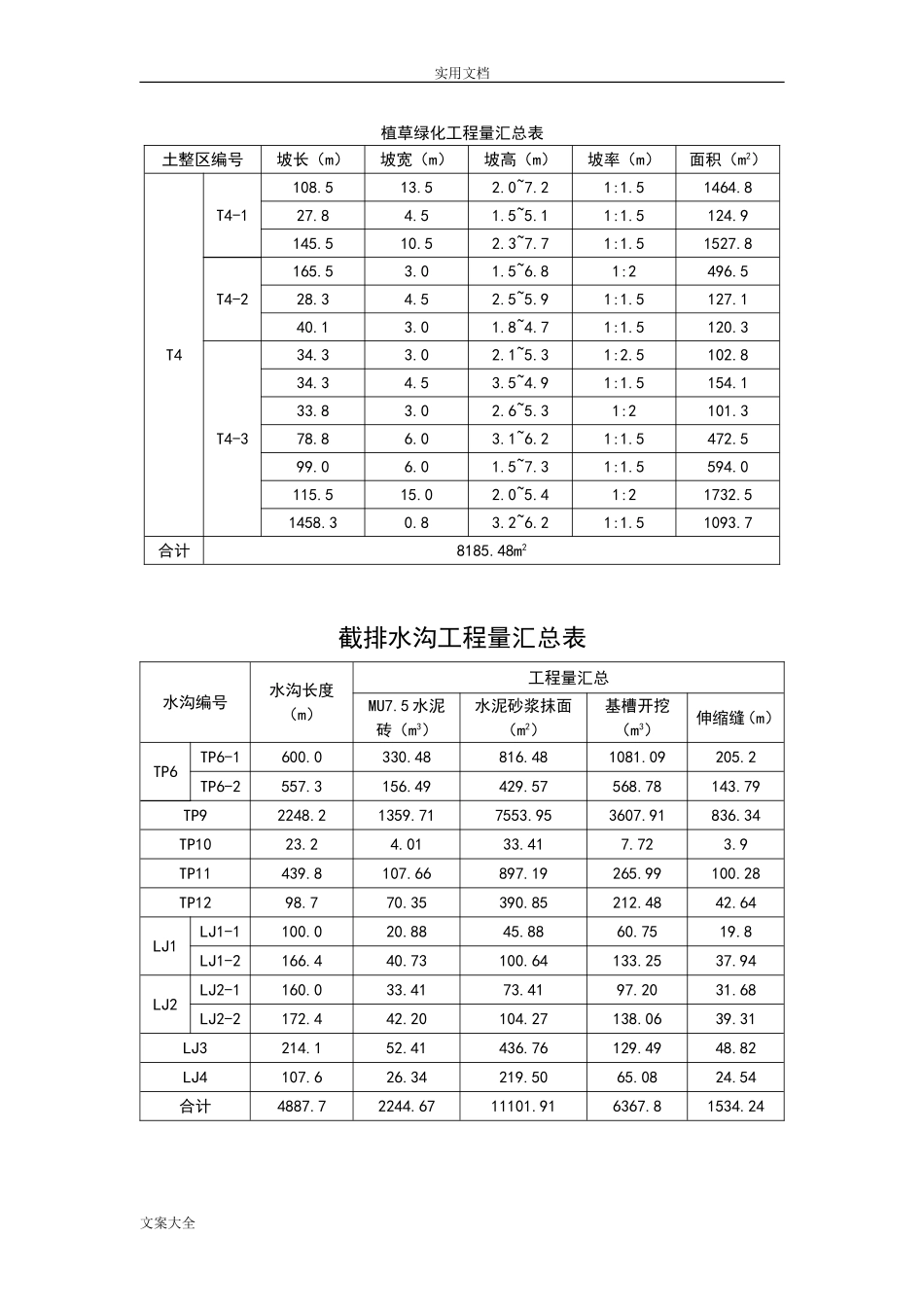 矿山治理施工方案设计(DOC78页)_第3页