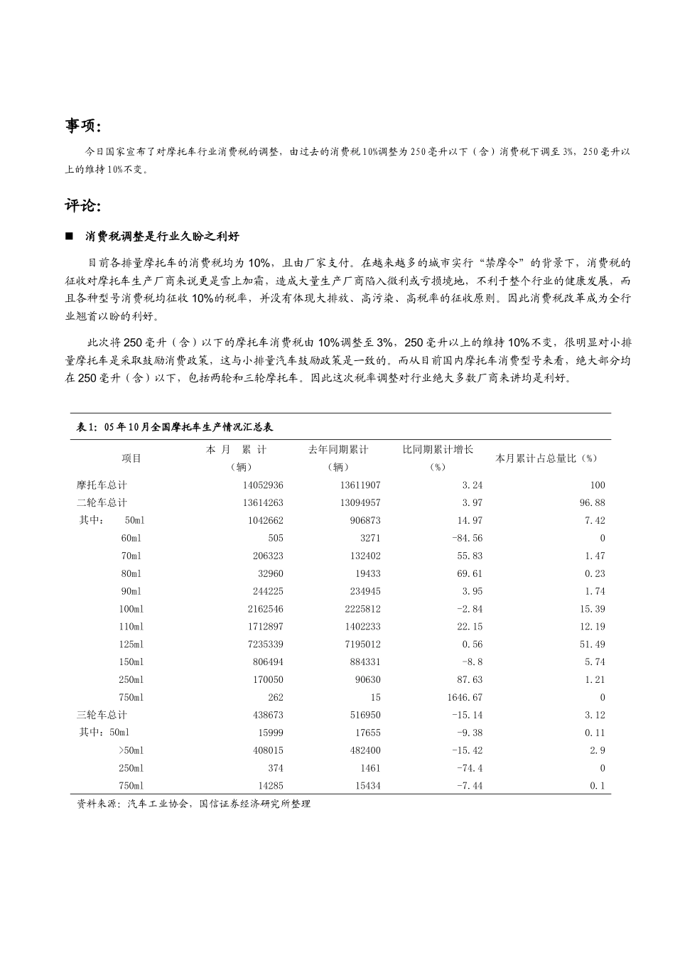 今日国家宣布了对摩托车行业消费税的调整_第1页