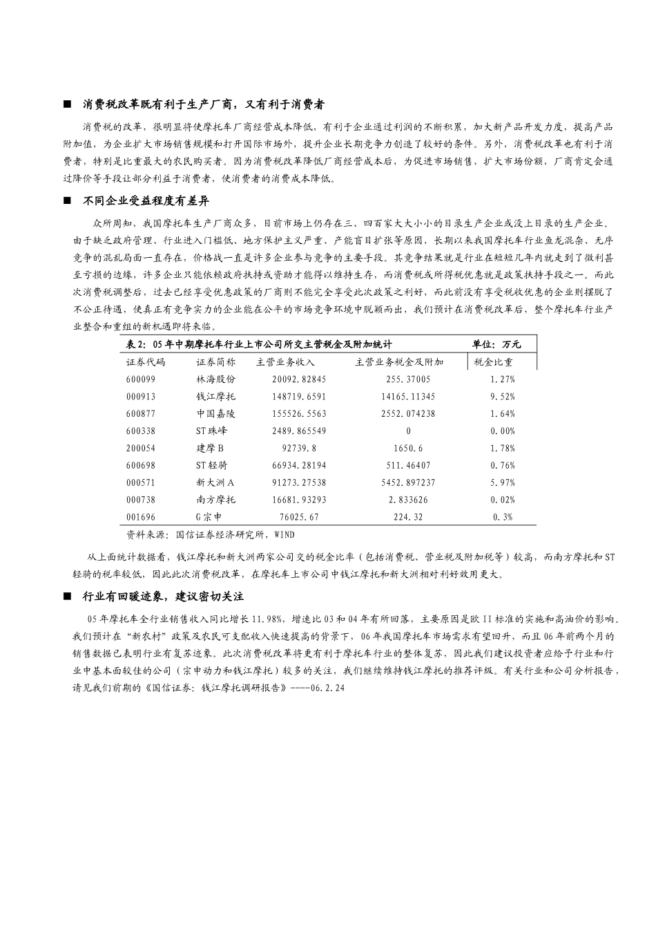今日国家宣布了对摩托车行业消费税的调整_第2页