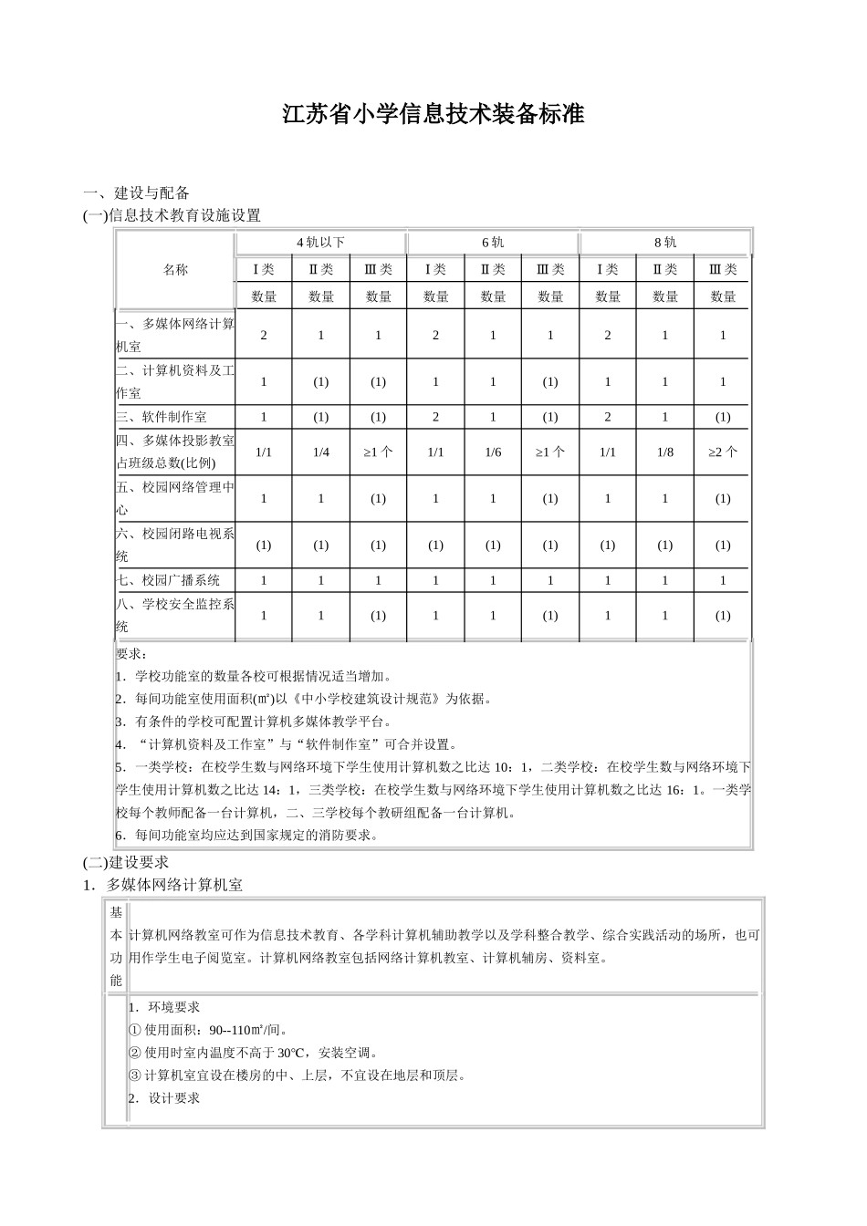 江苏省小学信息技术装备标准_第1页