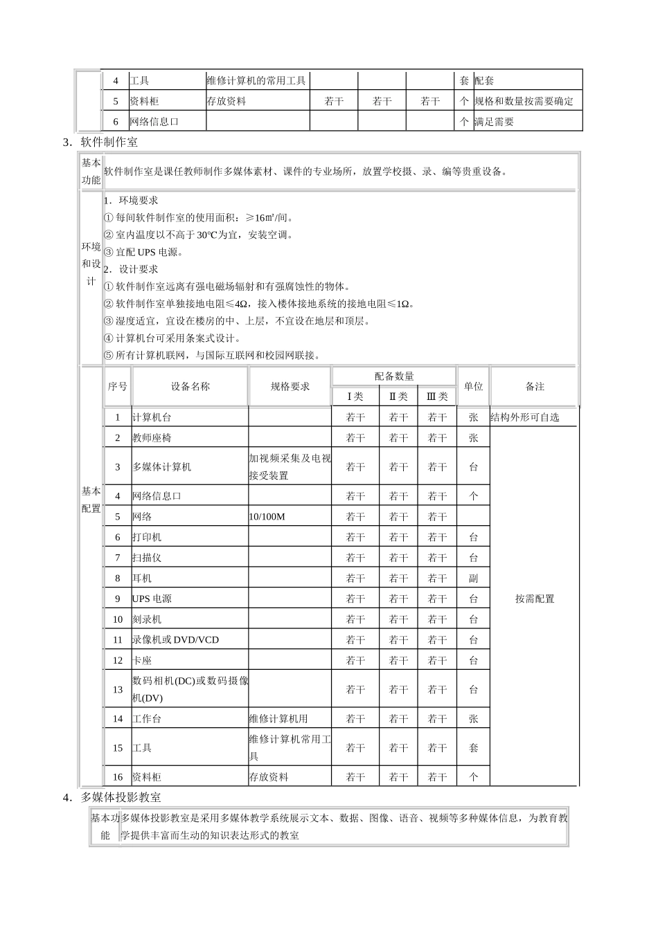 江苏省小学信息技术装备标准_第3页