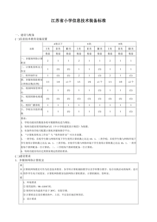 江苏省小学信息技术装备标准