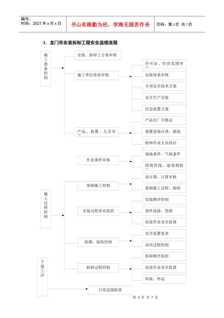 龙门吊安装、拆拆工程安全监理细则_第3页