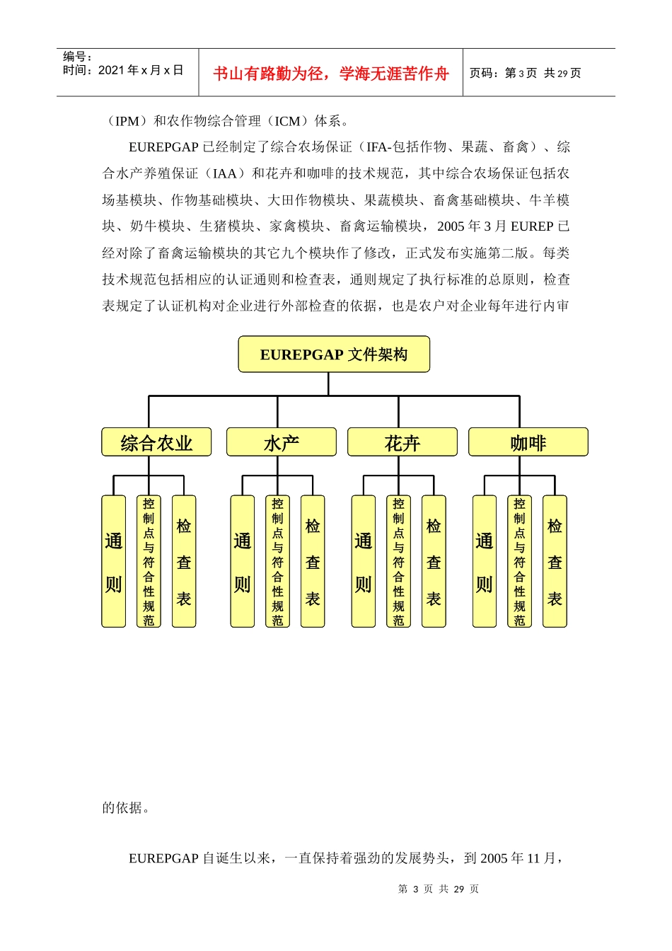 良好农业规范_第3页
