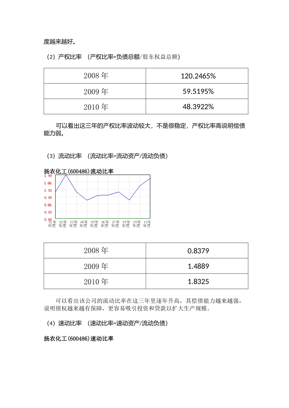 某化工公司年度财务分析_第2页