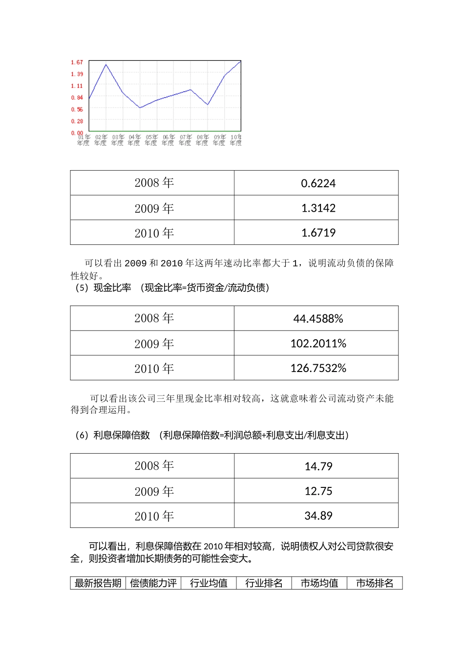 某化工公司年度财务分析_第3页
