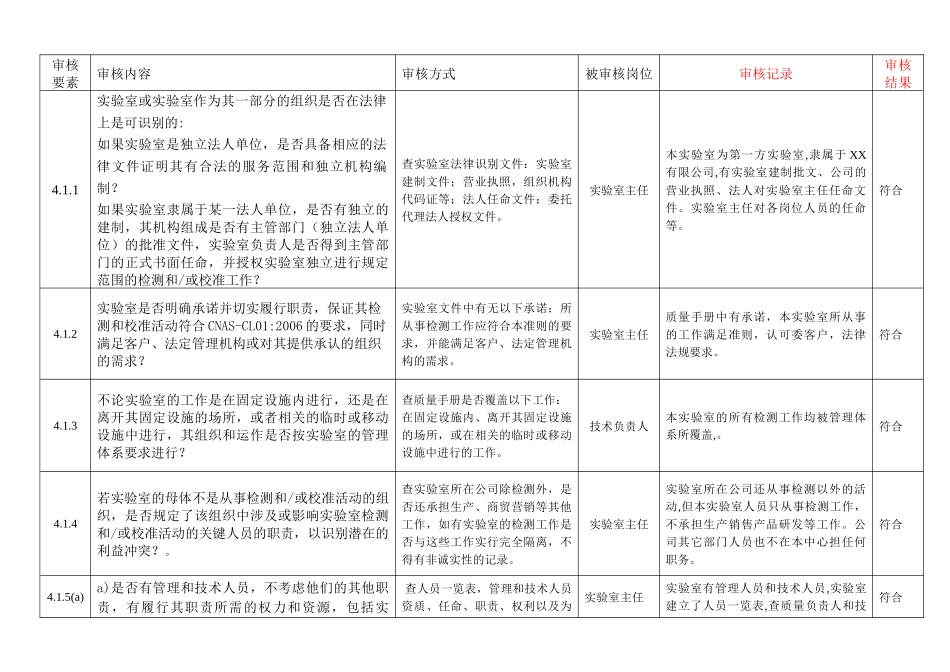 某公司实验室内审检查表_第1页