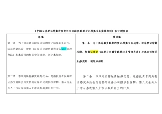 某公司融资证券及股票证券管理知识分析