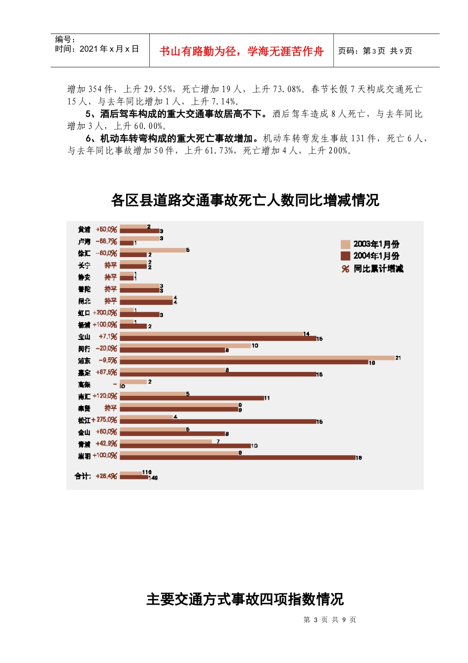 道路交通安全教育信息118619415_第3页