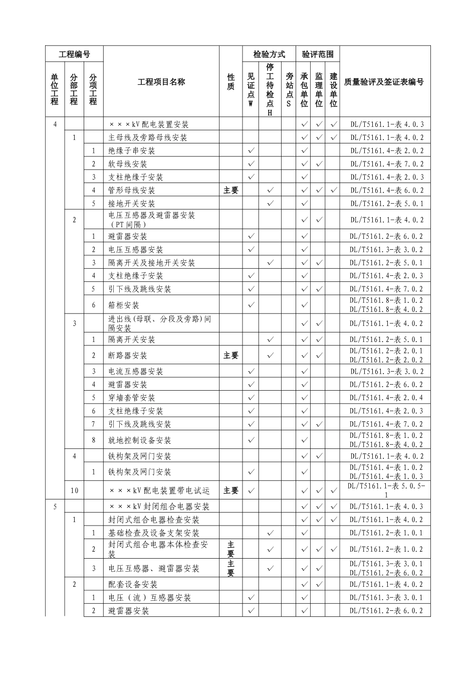 监理(电气)质量验评范围确定表_第3页