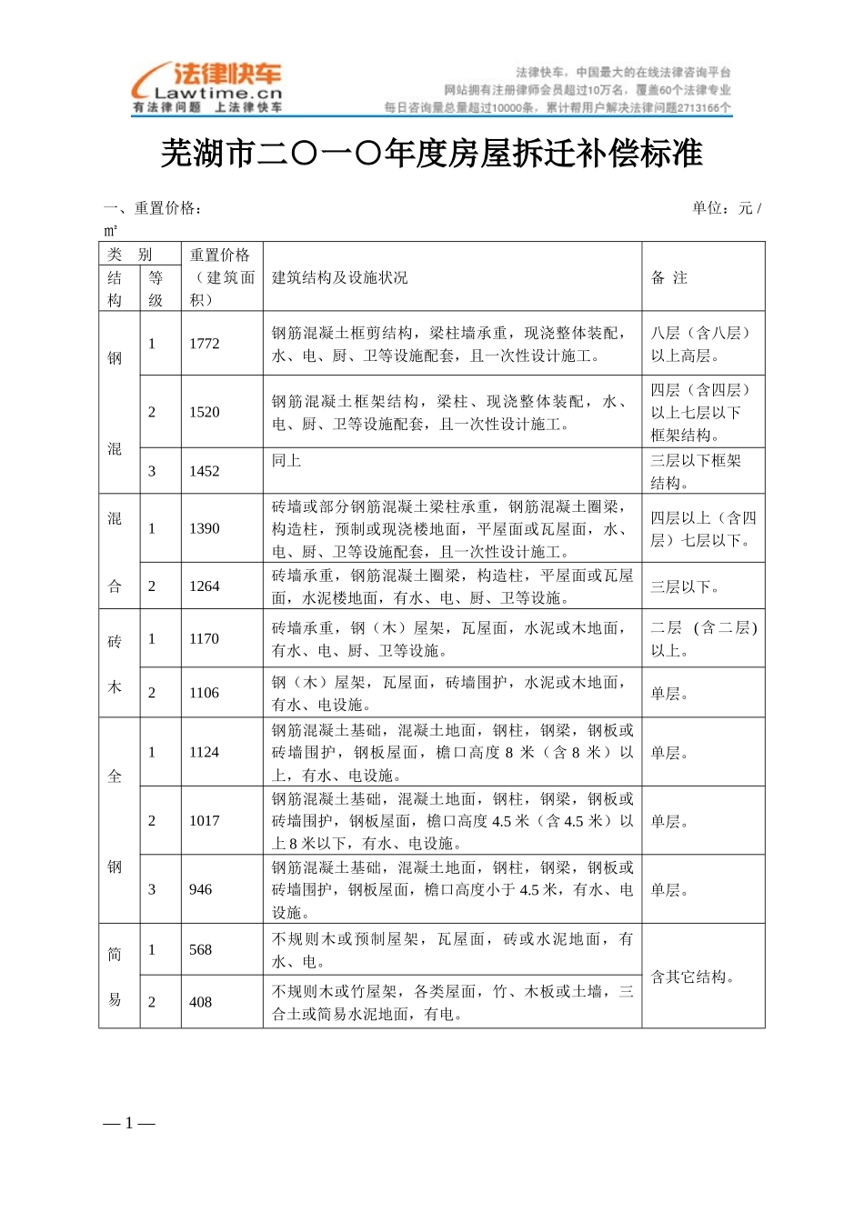 芜湖市XXXX年房屋拆迁补偿标准_第1页