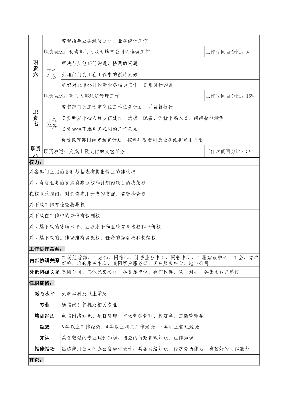 通信行业-研发中心主任岗位说明书_第2页
