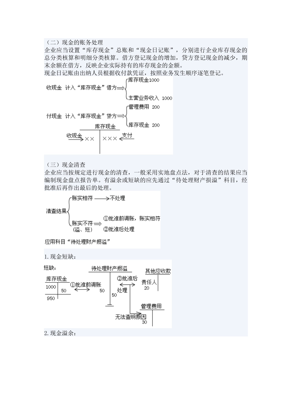精品文档】XXXX年会计考试-章节重点_第2页