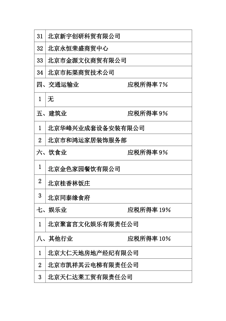龙潭税务所联系电话67116659_第3页