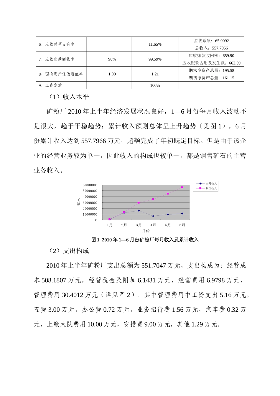 矿粉厂XXXX年半年财务分析报告_第2页