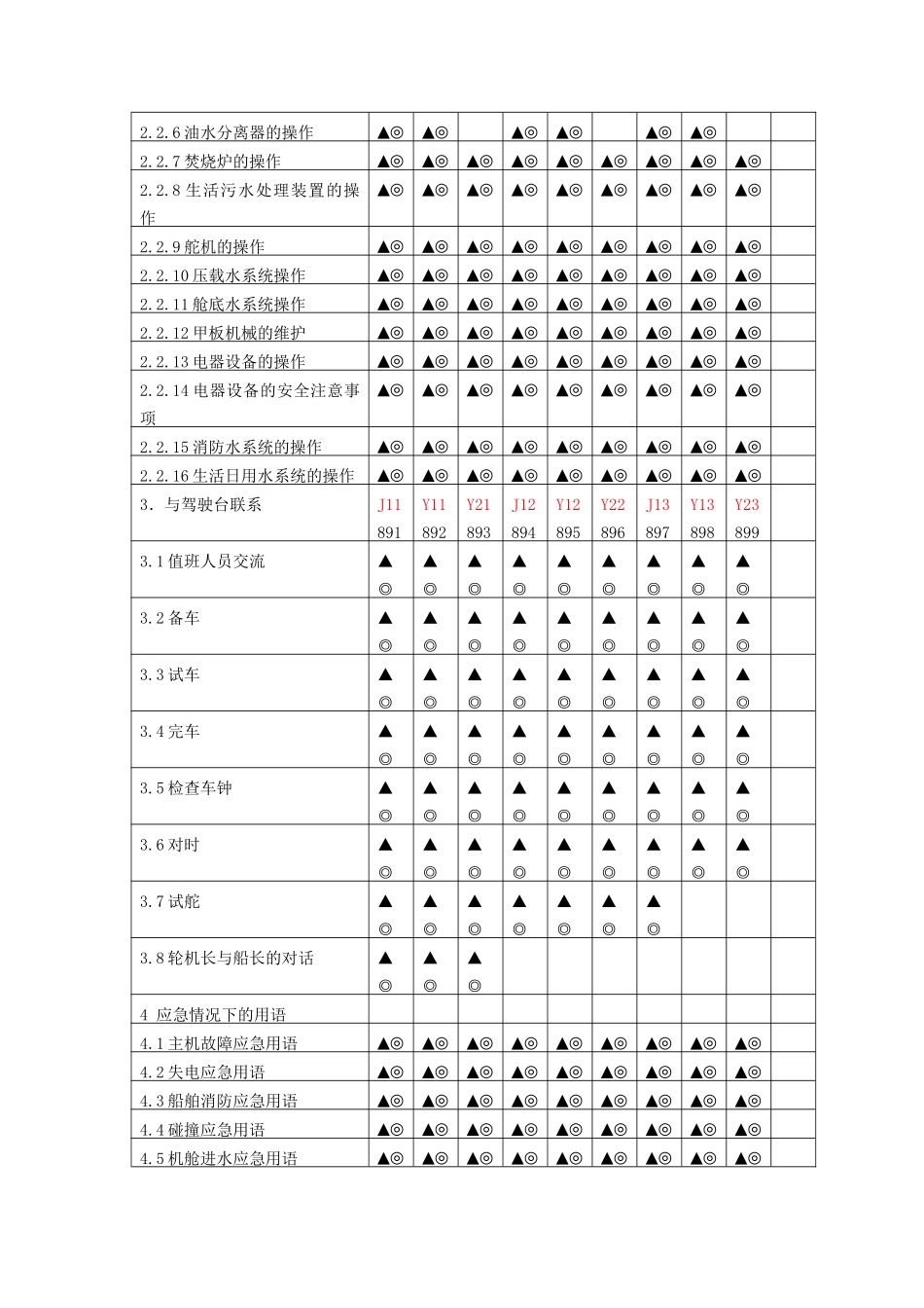 轮机英语听力与会话评估纲要解析表_第2页