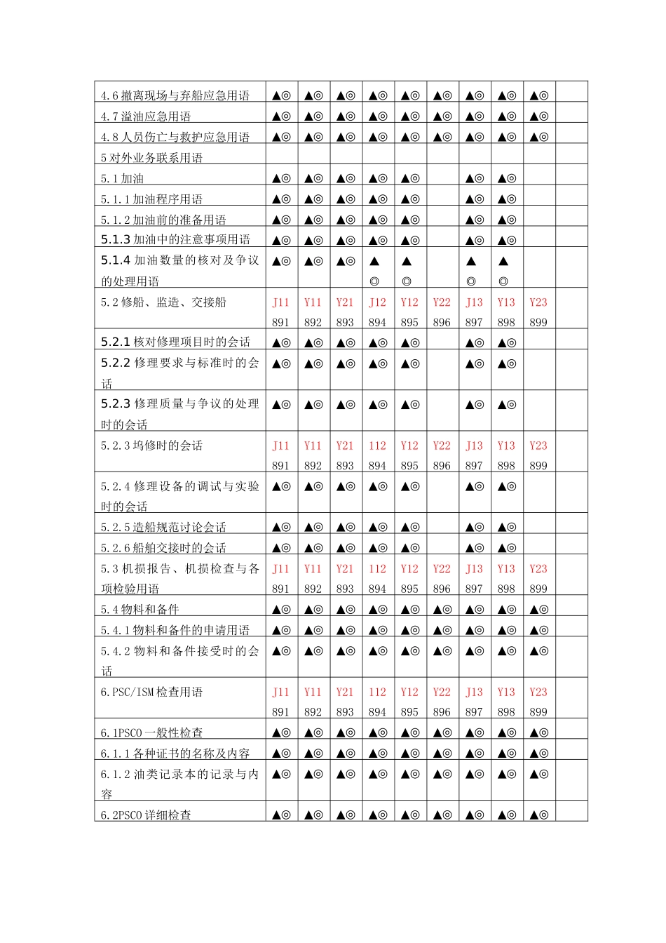 轮机英语听力与会话评估纲要解析表_第3页