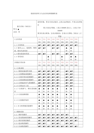轮机英语听力与会话评估纲要解析表