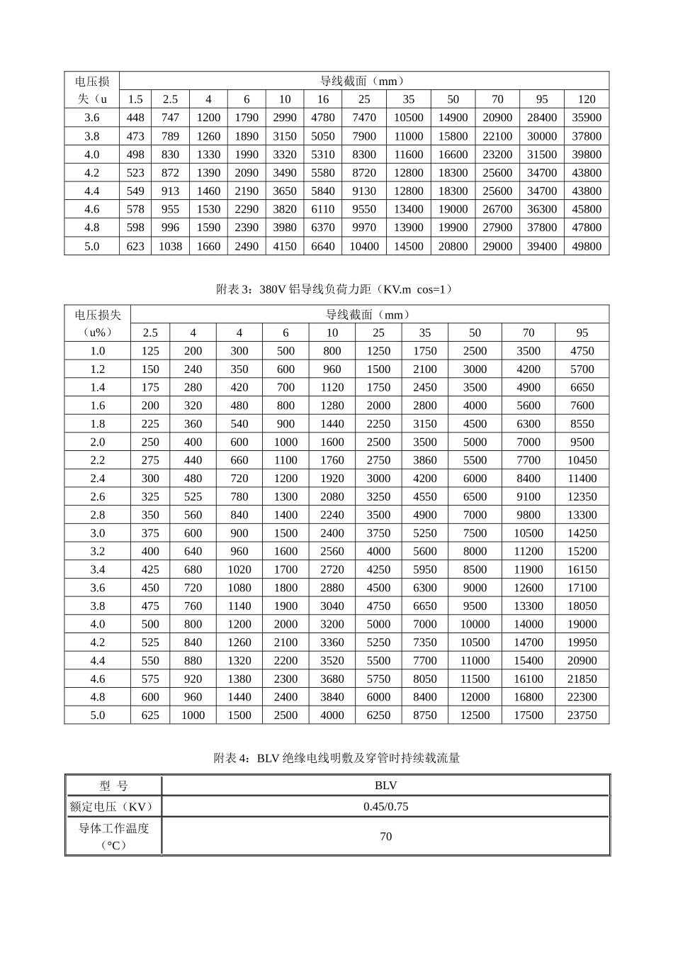 附录建筑电气常用数据速查表_第2页