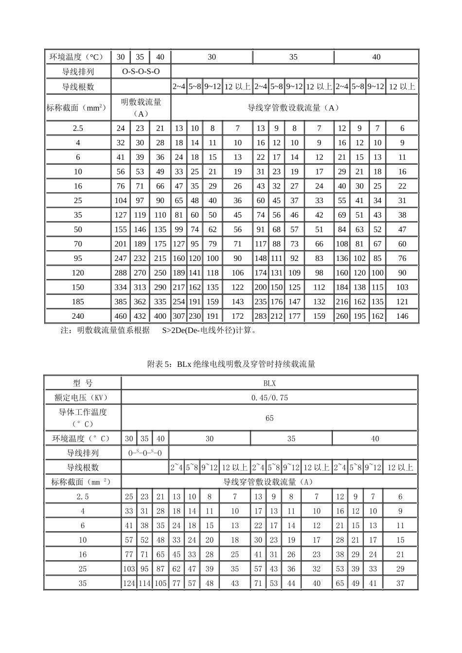 附录建筑电气常用数据速查表_第3页