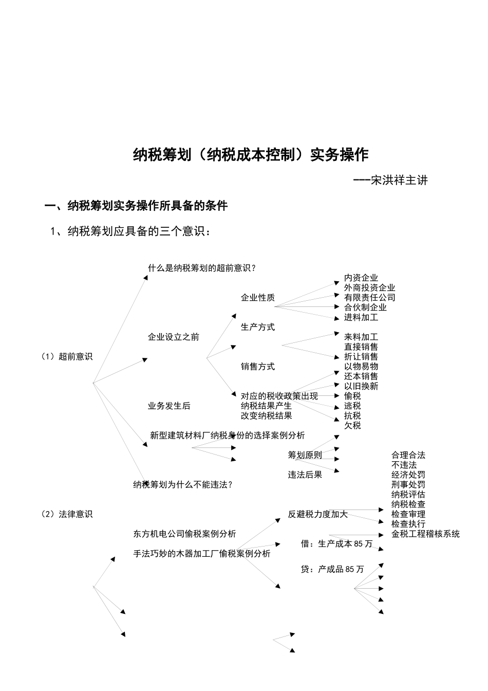 纳税筹划实务操作( 15页)_第1页