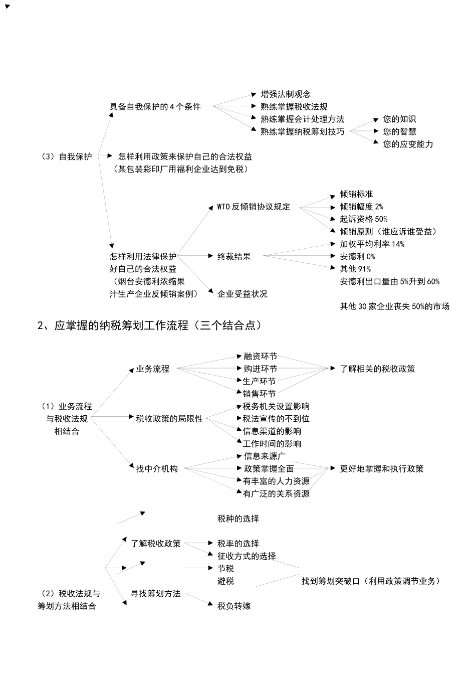 纳税筹划实务操作( 15页)_第2页