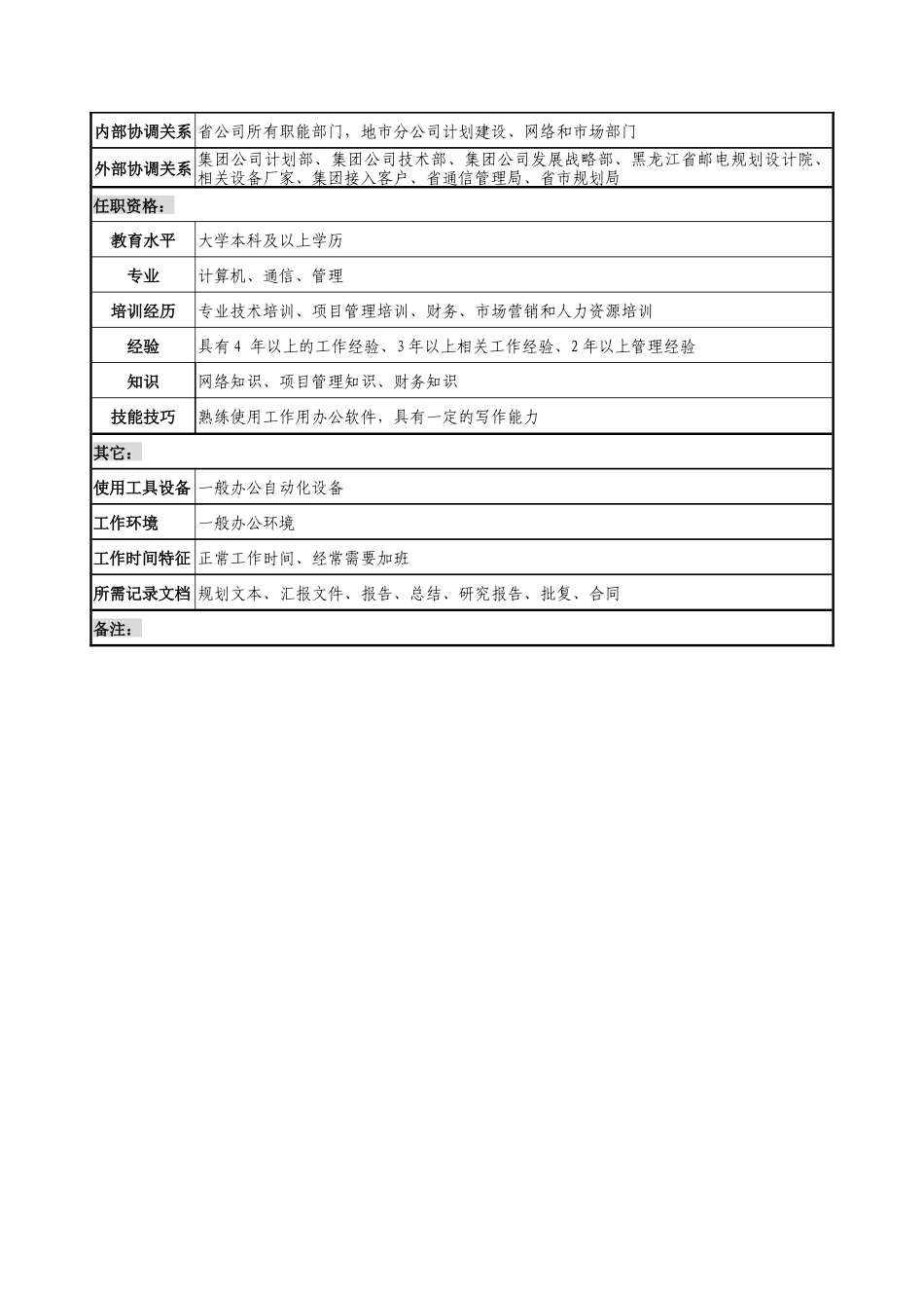 通信行业-发展计划部-综合计划岗位说明书_第2页