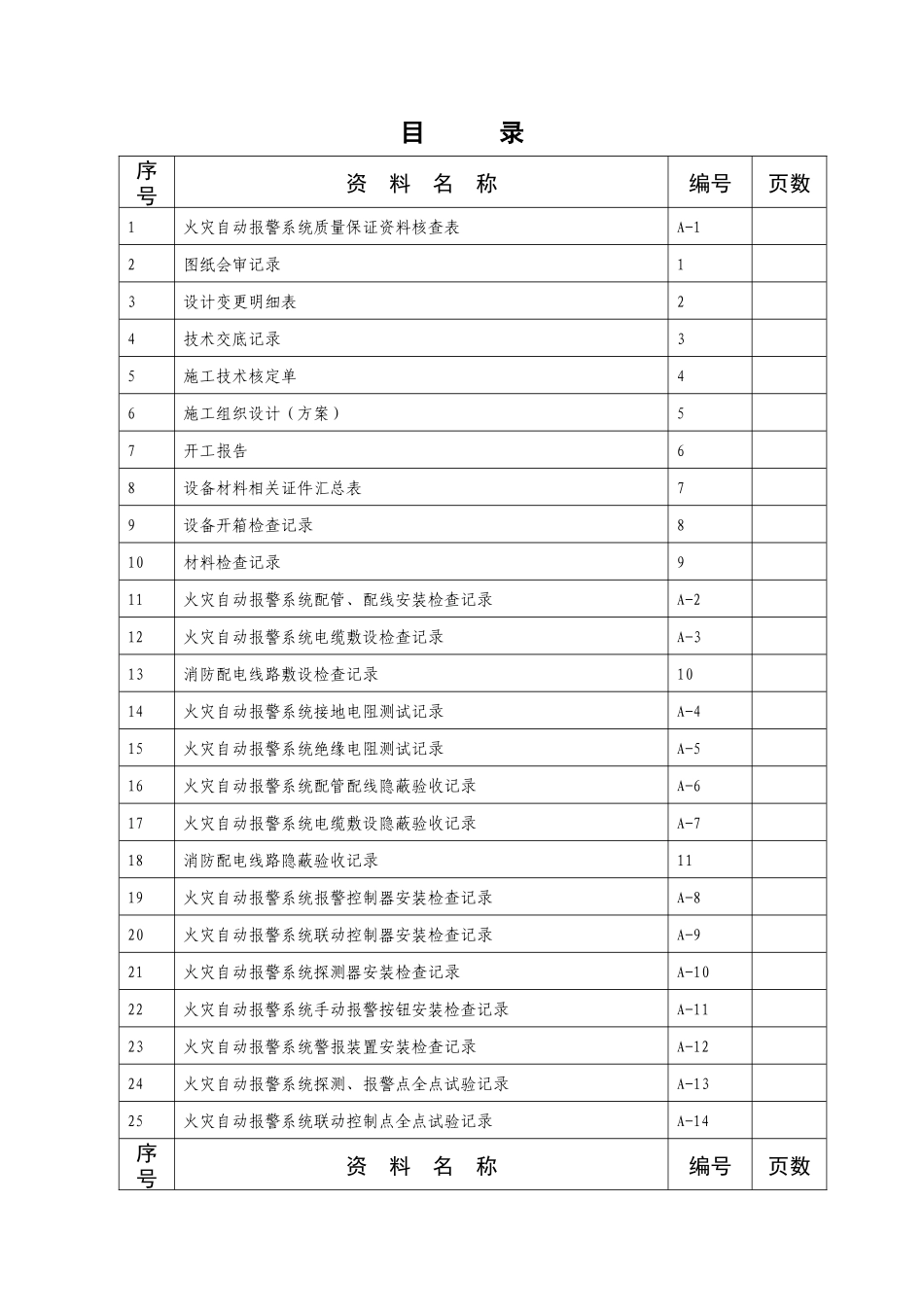 附4-A火灾自动报警(包装箱厂)_第2页