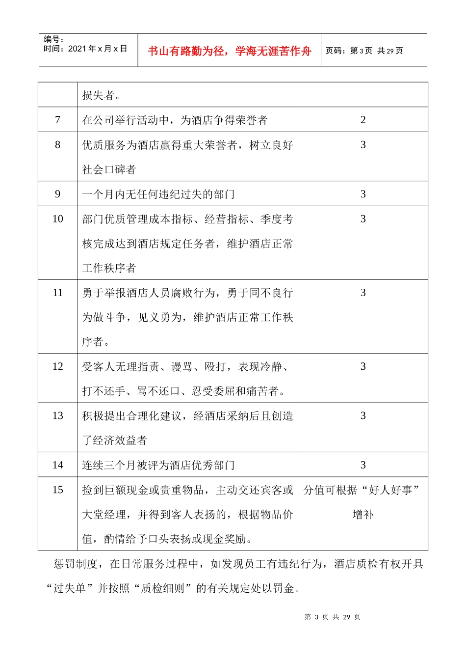 酒店质检制度_第3页