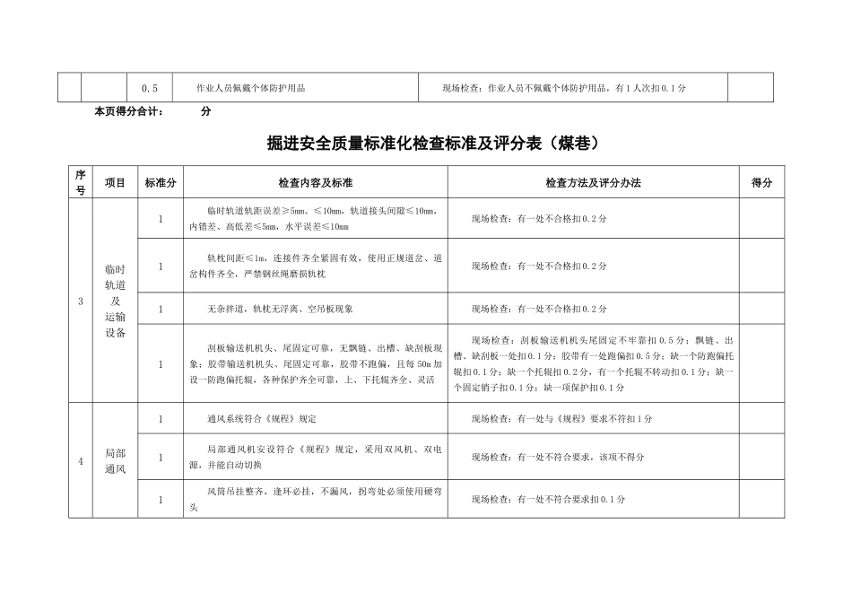 掘进安全质量标准化检查标准及评分办法(煤巷)_第2页