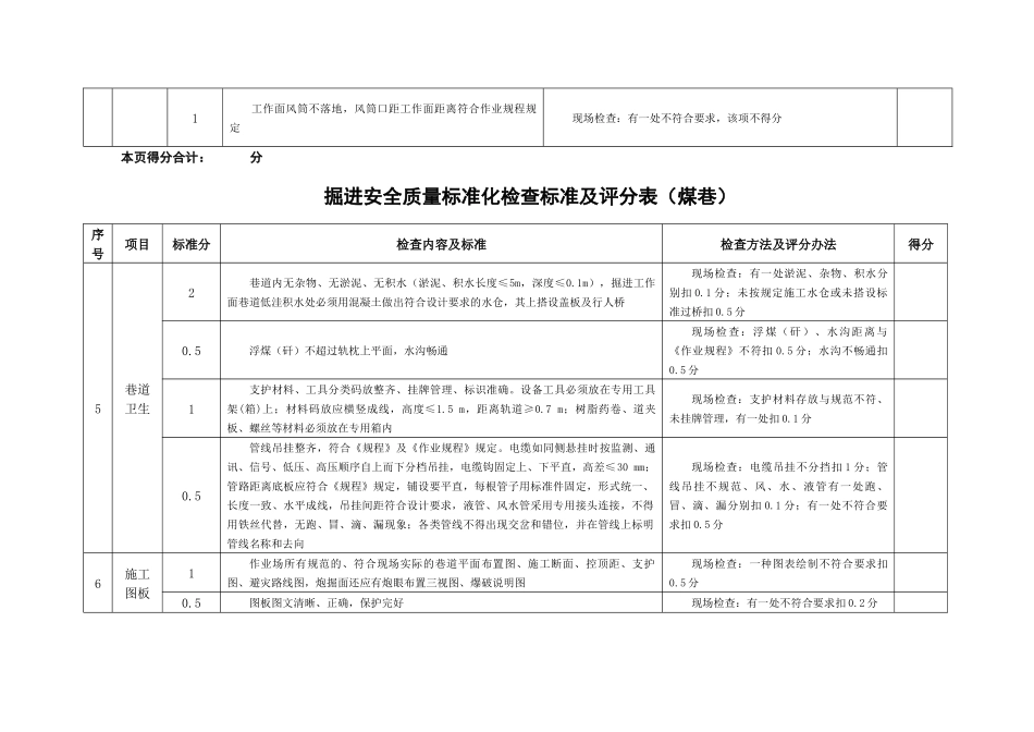 掘进安全质量标准化检查标准及评分办法(煤巷)_第3页