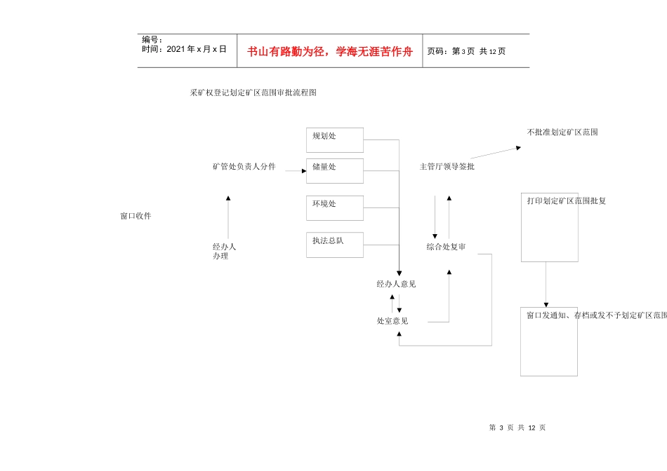 采矿权出让审批流程_第3页