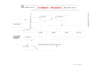 采矿权出让审批流程