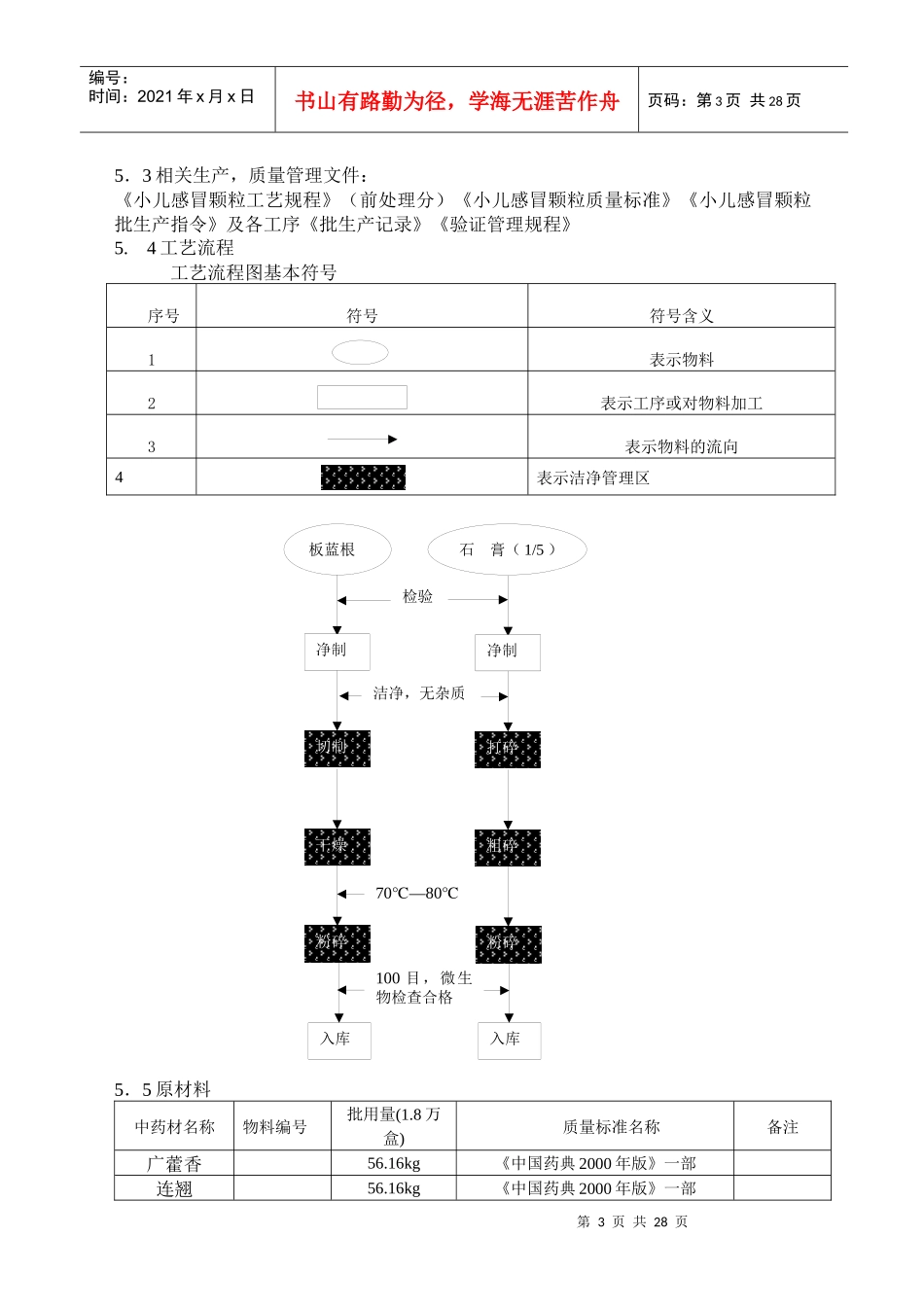 颗粒药剂工艺验证(1)_第3页