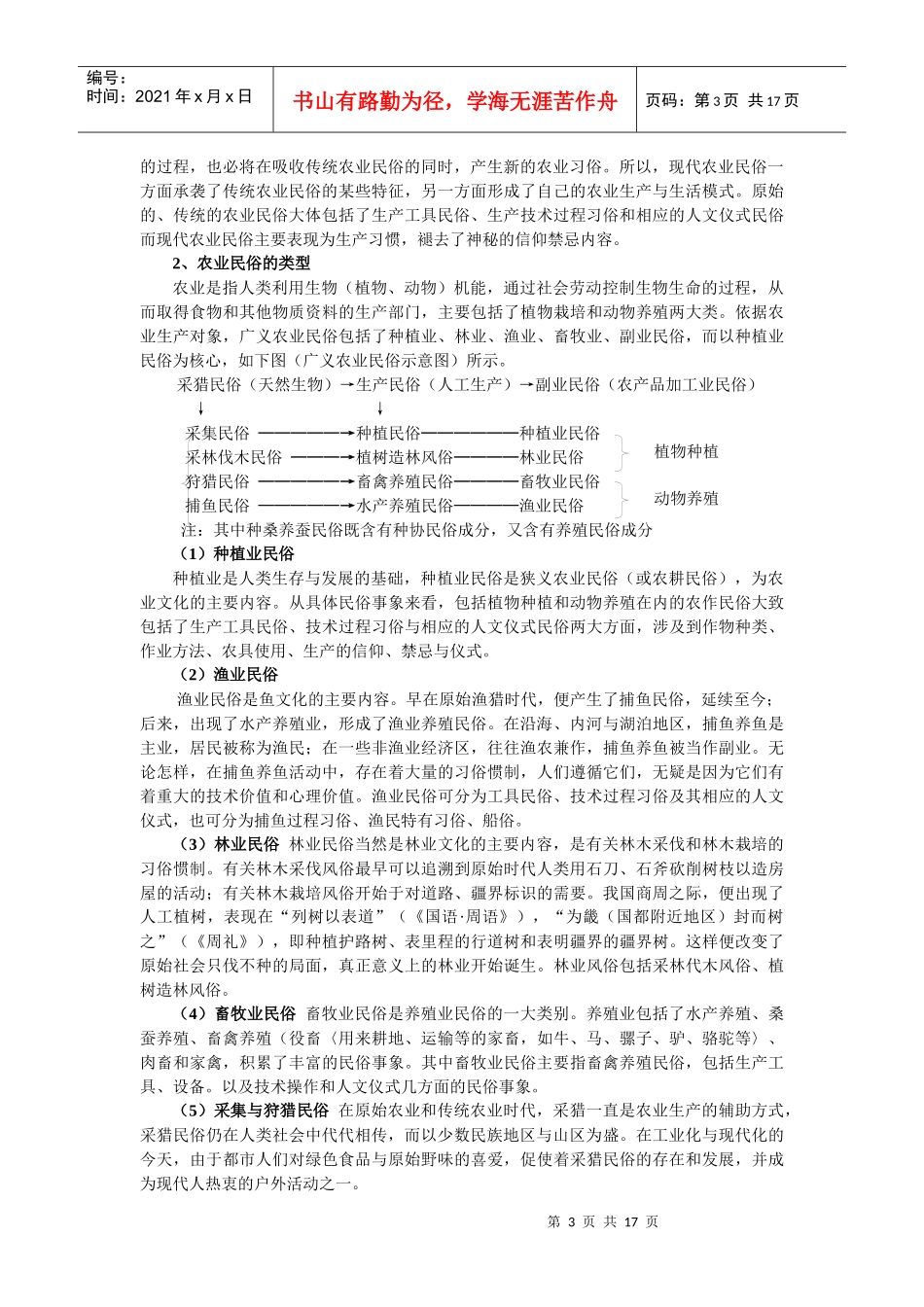 第六讲 农业民俗_第3页
