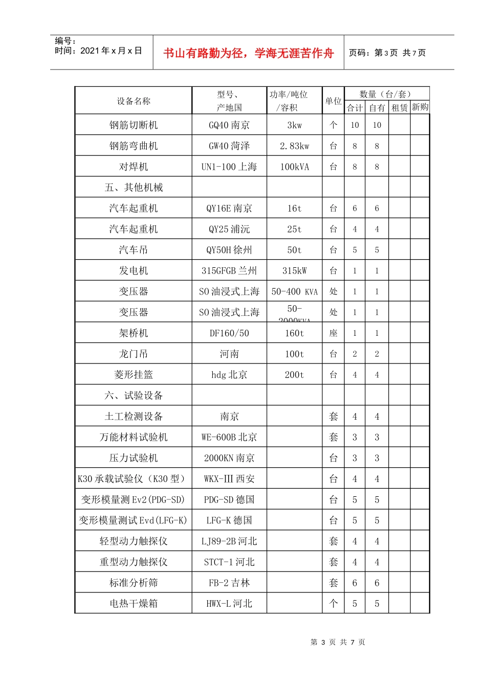 表7拟投入本合同段的主要施工、检测机械表_第3页